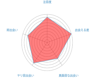 chart-3