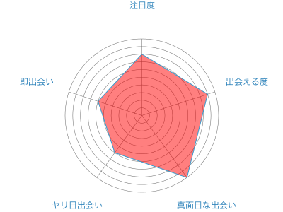 chart-4
