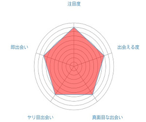 radar-chart (2)